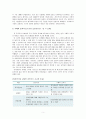 [아동복지론]Erikson의 사회.정서 발달 8단계와 Piaget의 인지(언어) 발달 4단계, Freud의 심리성적 발달 단계를 각각 기술하시오 5페이지