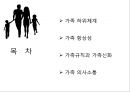 가족체계의이해(가족하위체계, 가족항상성, 가족규칙, 가족신화, 가족의사소통) 프레젠테이션 2페이지
