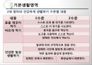 보육과정(기본생활영역, 아동보육) PPT, 파워포인트, 프리젠테이션 15페이지