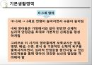 보육과정(기본생활영역, 아동보육) PPT, 파워포인트, 프리젠테이션 18페이지