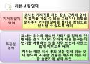 보육과정(기본생활영역, 아동보육) PPT, 파워포인트, 프리젠테이션 21페이지