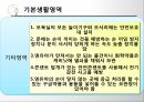 보육과정(기본생활영역, 아동보육) PPT, 파워포인트, 프리젠테이션 22페이지