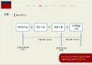 관세환급關稅還給 특례법에 의한 관세환급 15페이지