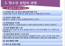 청소년 상담전략과 상담기법 6페이지