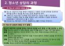 청소년 상담전략과 상담기법 10페이지