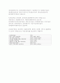 경영학개론- 주제: 신문의 구인광고나 인터넷을 보고, 여러분이 졸업하고 난후(직장인인경우 , 이직을한다면) 가지고싶은일자리 최소2개를 찾아보고 , 각 광고에서 구체화 되어있는 자격 6페이지
