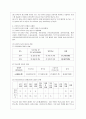 [유아교육과] [특수아교육 A형] 우리나라 유아 특수교육의 현황과 문제점에 대하여 객관적 자료(최근 통계치와 연구 결과 등)를 근거로 논하시오. 8페이지