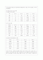 [유아교육과] [특수아교육 A형] 우리나라 유아 특수교육의 현황과 문제점에 대하여 객관적 자료(최근 통계치와 연구 결과 등)를 근거로 논하시오. 9페이지