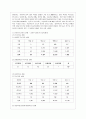 [특수아교육 A형] 우리나라 유아 특수교육의 현황과 문제점에 대하여 객관적 자료(최근 통계치와 연구 결과 등)를 근거로 논하시오. 7페이지
