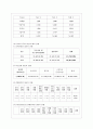 [특수아교육 A형] 우리나라 유아 특수교육의 현황과 문제점에 대하여 객관적 자료(최근 통계치와 연구 결과 등)를 근거로 논하시오. 8페이지
