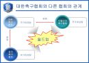 [조직분석]대한축구협회 조직 분석 32페이지