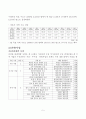 정읍관광개발계획도 구성자료 장,단점 정리제시 7페이지