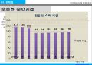 정읍시 관광종합 개발계획(07-17) 8페이지