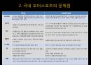 스폰서 나스카 PPT 30페이지