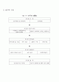 20대 화성 관광지 선택시 영향요인 7페이지