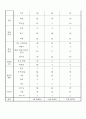 20대 화성 관광지 선택시 영향요인 18페이지