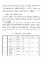 20대 화성 관광지 선택시 영향요인 20페이지