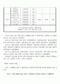 20대 화성 관광지 선택시 영향요인 21페이지