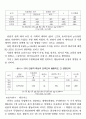 20대 화성 관광지 선택시 영향요인 22페이지