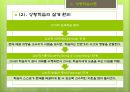교수 설계 이론,교육방법 및 교육공학 29페이지