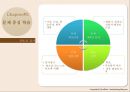 교수설계이론,교육방법 및 교육공학 프레젠테이션
 15페이지