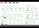배드민턴 체육 수업 시연, ADDIE 모형,교수학습지도안 5페이지