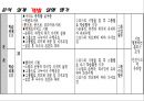 배드민턴 체육 수업 시연, ADDIE 모형,교수학습지도안 10페이지