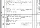 배드민턴 체육 수업 시연, ADDIE 모형,교수학습지도안 11페이지
