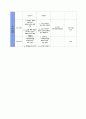 학습學習의 행동주의적 관점 교수 학습 지도안 4페이지
