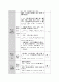 만3~5세의 표준보육과정에 근거하며 가을이라는 주제로 일일 보육계획안을 구성하여 보세요. 4페이지