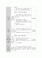 만3~5세의 표준보육과정에 근거하며 가을이라는 주제로 일일 보육계획안을 구성하여 보세요. 5페이지