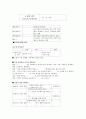 소설 동의보감 국어 교수 학습지도안 8페이지