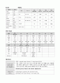 성인간호학 실습 Case 보고서! - A+은 기본으로 받는 겁니다~ 16페이지