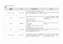 성인간호학 실습 Case 보고서! - A+은 기본으로 받는 겁니다~ 17페이지