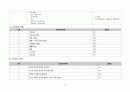 성인간호학 실습 Case 보고서! - A+은 기본으로 받는 겁니다~ 21페이지