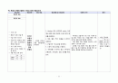 성인간호학 실습 Case 보고서! - A+은 기본으로 받는 겁니다~ 25페이지