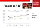 롯데시네마 (Lotte cinema) 분석 5페이지