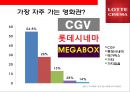 롯데시네마 (Lotte cinema) 분석 6페이지