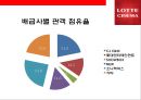 롯데시네마 (Lotte cinema) 분석 28페이지