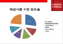 롯데시네마 (Lotte cinema) 분석 29페이지