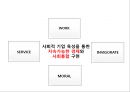 사회적 기업가 & 사회적 기업,지속가능한 양질의 일자리 창출 노력
 6페이지