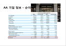 사회적 기업가 & 사회적 기업,지속가능한 양질의 일자리 창출 노력
 13페이지