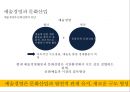 애니메이션산업과 원소스멀티유져전략 OSMU Strategy,뽀로로,포켓몬스터,해리포터 7페이지