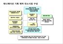 애니메이션산업과 원소스멀티유져전략 OSMU Strategy,뽀로로,포켓몬스터,해리포터 13페이지