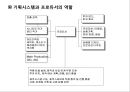 애니메이션산업과 원소스멀티유져전략 OSMU Strategy,뽀로로,포켓몬스터,해리포터 14페이지