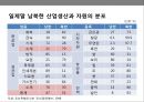 경제사.제1공화국.미군정.한국전쟁.이승만 대통령,대한민국 초대 대통령
 13페이지