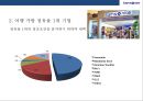Samsonite Life’s a Journey쌤소나이트 브랜드 모토인 ‘삶은 곧 여행이다',STP 분석
 4페이지