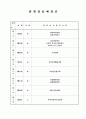 유아관찰실습일지 3페이지