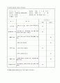 유아관찰실습일지 27페이지