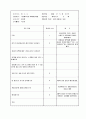 유아관찰실습일지 28페이지
